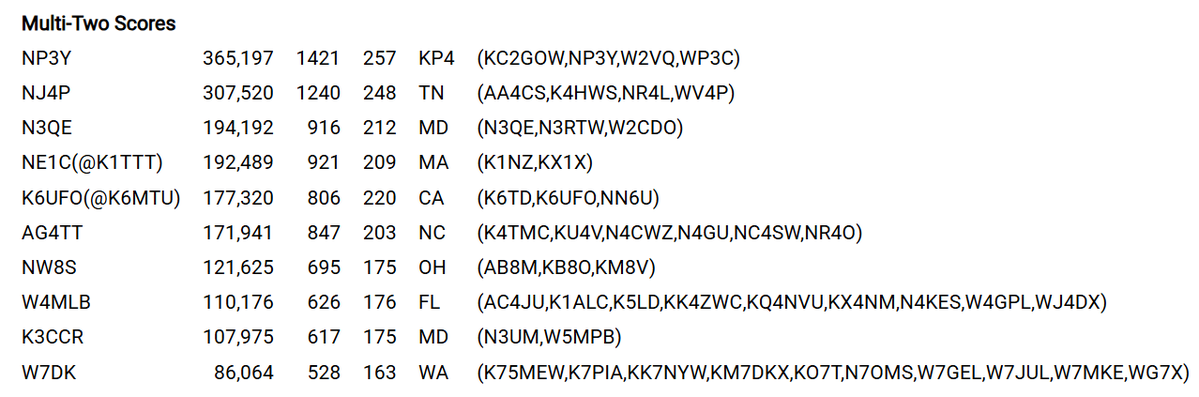 WP3C & NP4DX PR Contest Station tweet media