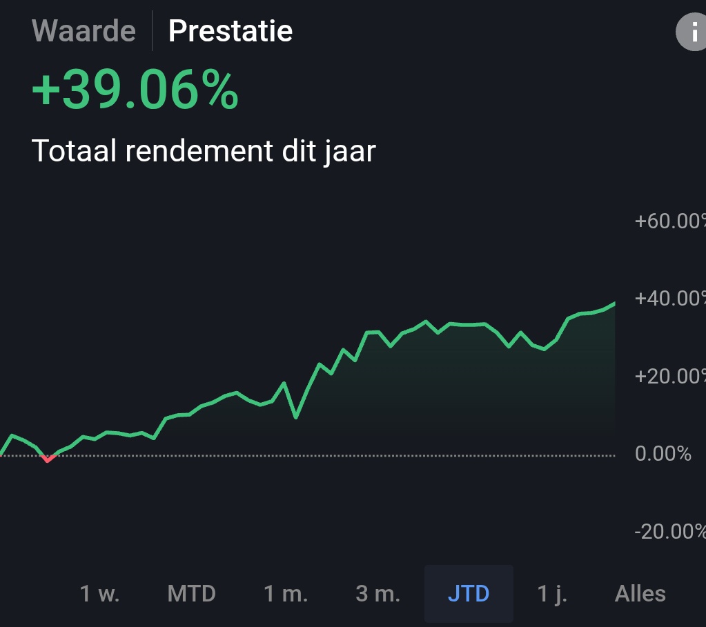 NS Investments tweet media