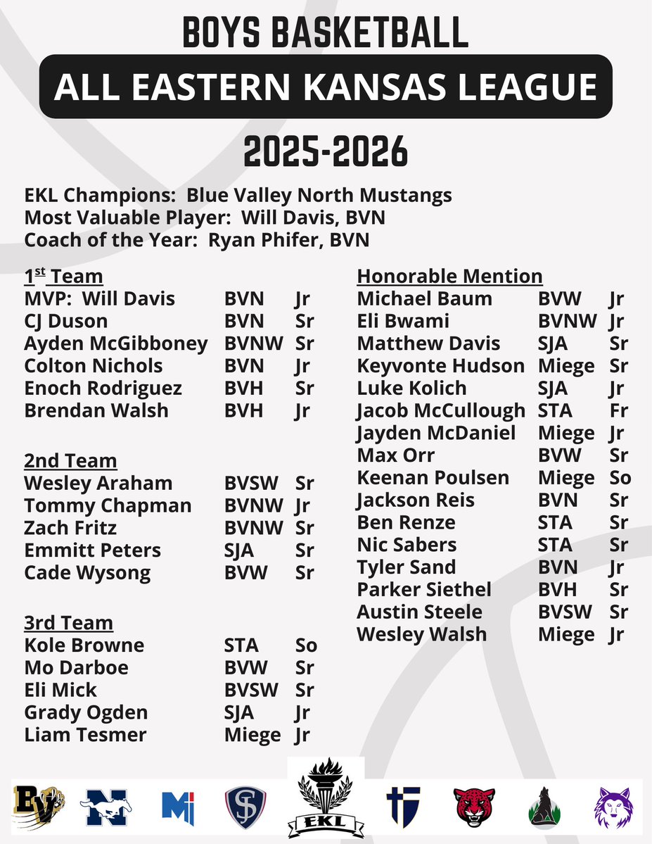 BVN Basketball tweet media