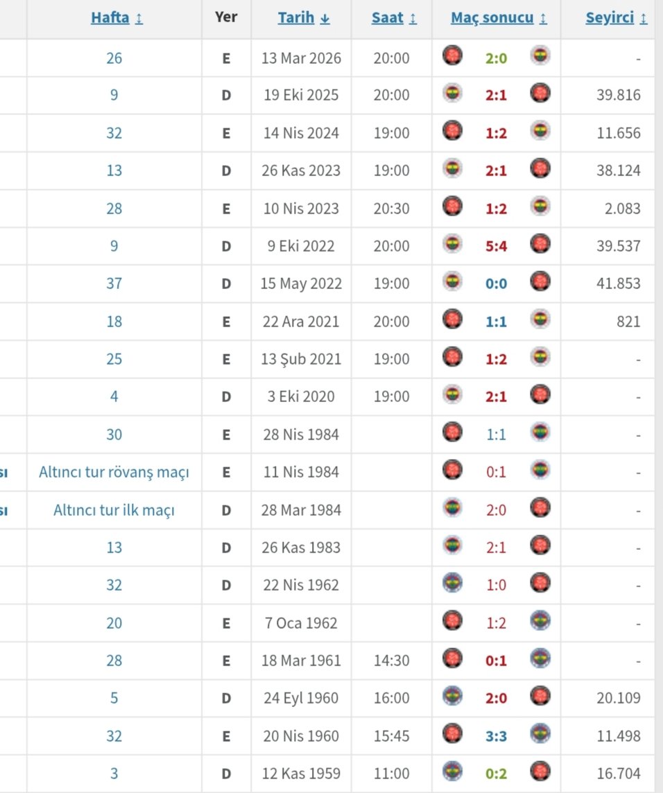 yes context tweet media