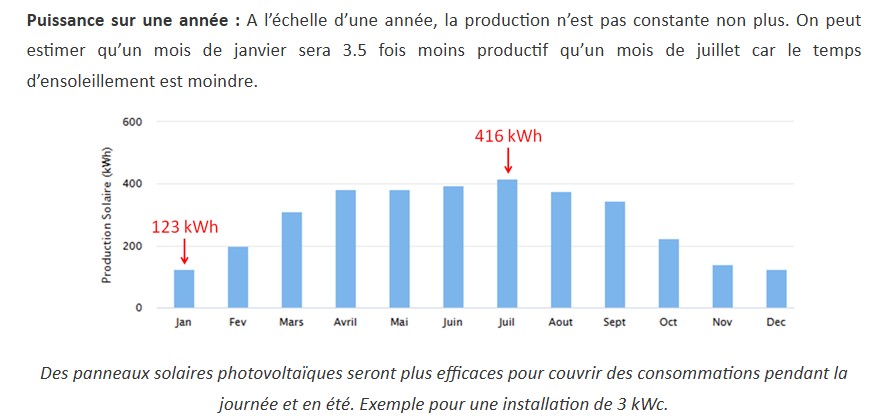 ppravier's tweet photo. @MrXenr @voixdunucleaire Et sur l'année ca varie d'un facteur plus que 3x. Ca ne correspond pas à nos sociétés.
Source des deux graphes: https://t.co/XBhiJOR9ow https://t.co/XO11O2tO6Q