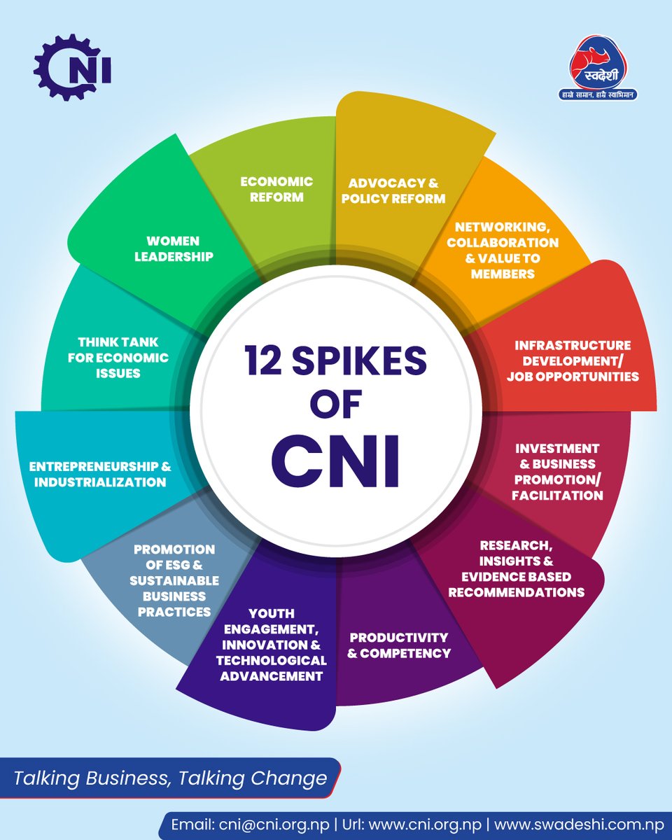 Confederation of Nepalese Industries CNI tweet media