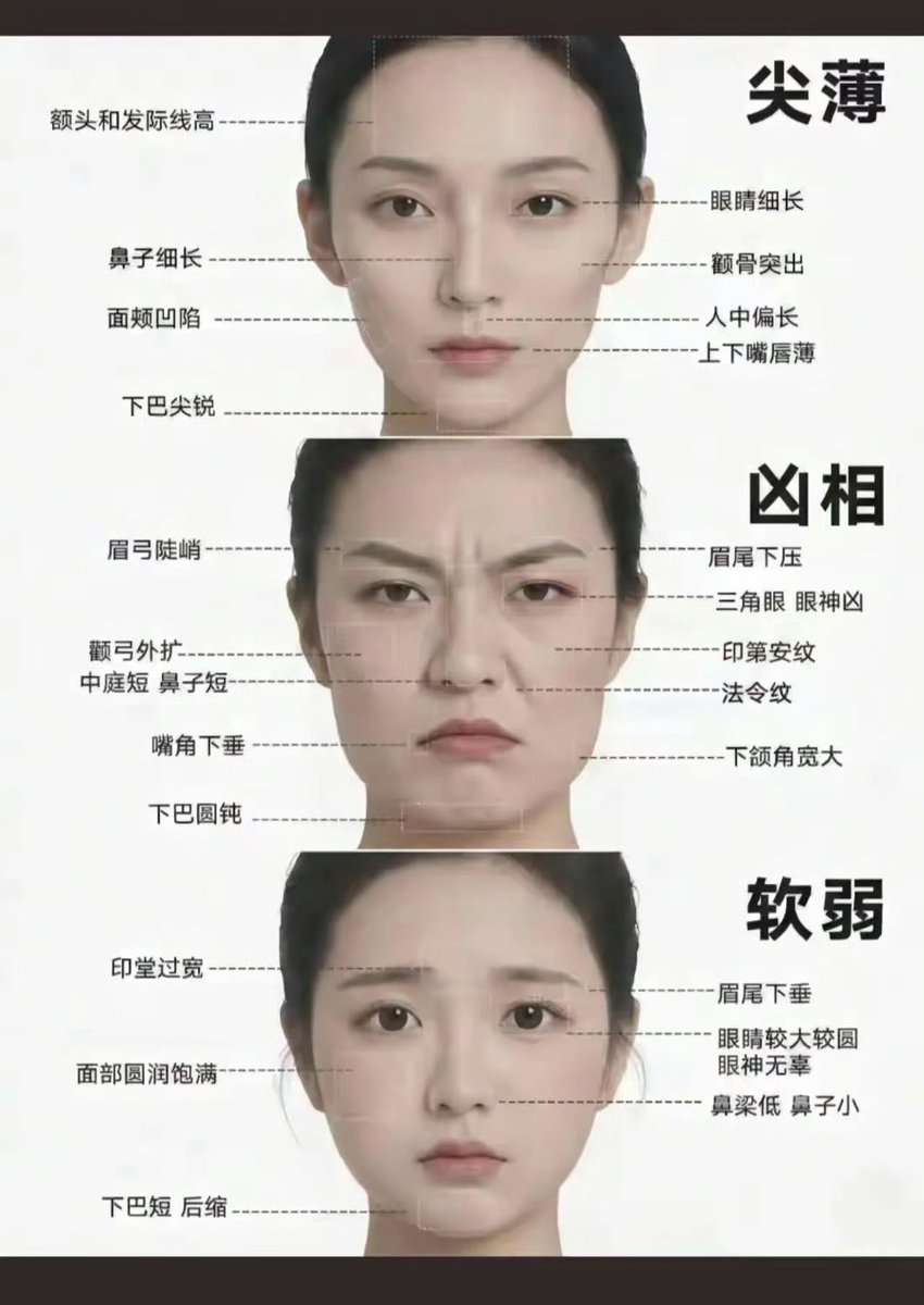 suanguaa's tweet photo. 带你们看看，什么是尖酸刻薄的面相，什么是软弱的面相，你是什么面相呢？ https://t.co/ZPoWVst8GL