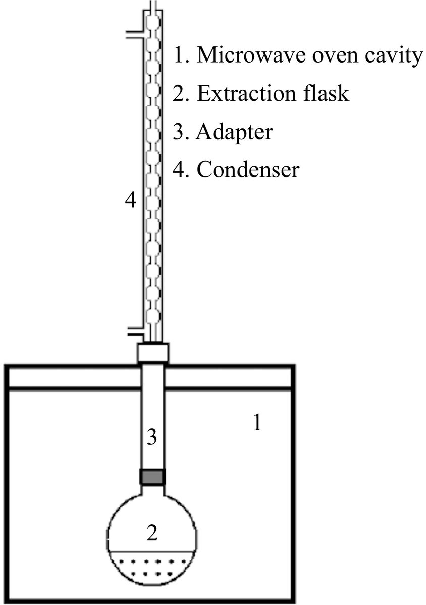 FoodAdvance1's tweet image. #FMR #redcabbage #microwave #extraction #method
Microwave-assisted extraction is better for red cabbage phenolic compounds. It's faster and gets more compounds.
@MaximumAcademic @FoodEng @Hacettepe_Uni
Details: maxapress.com/article/doi/10…