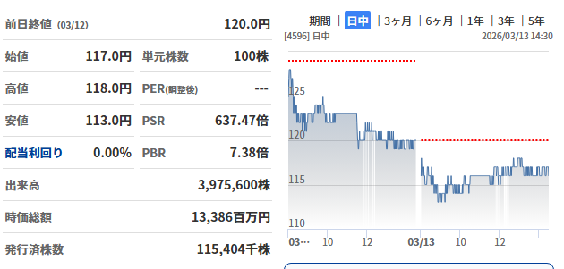 日本株あさくら たけし tweet media