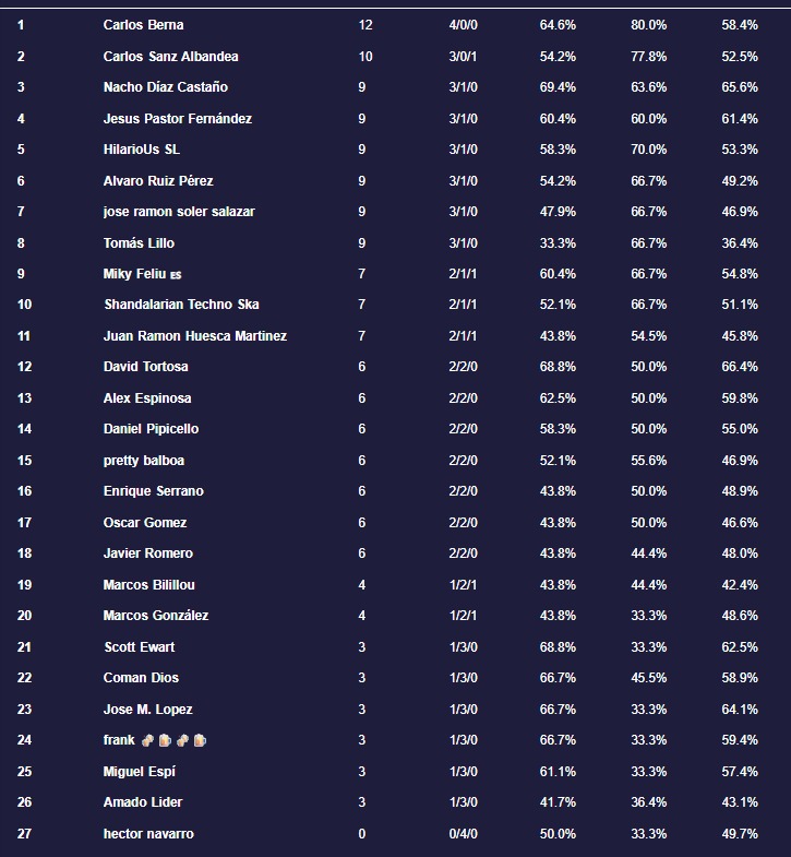 Liga Premodern Alicante tweet media
