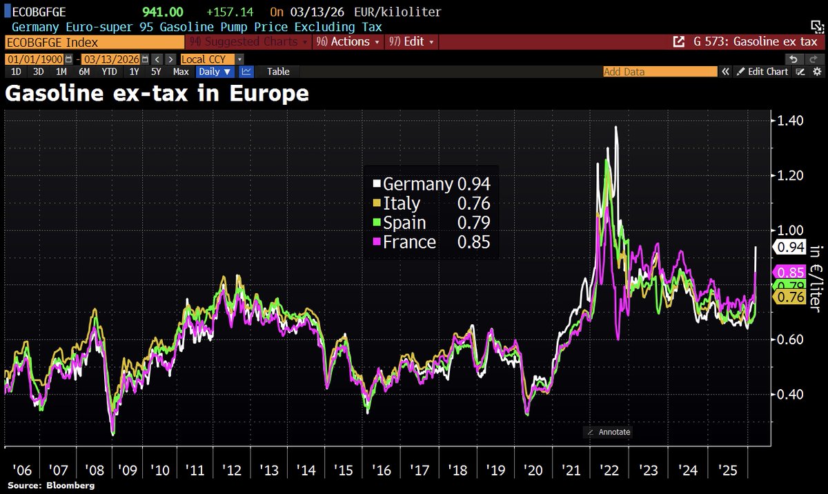 Holger Zschaepitz tweet media