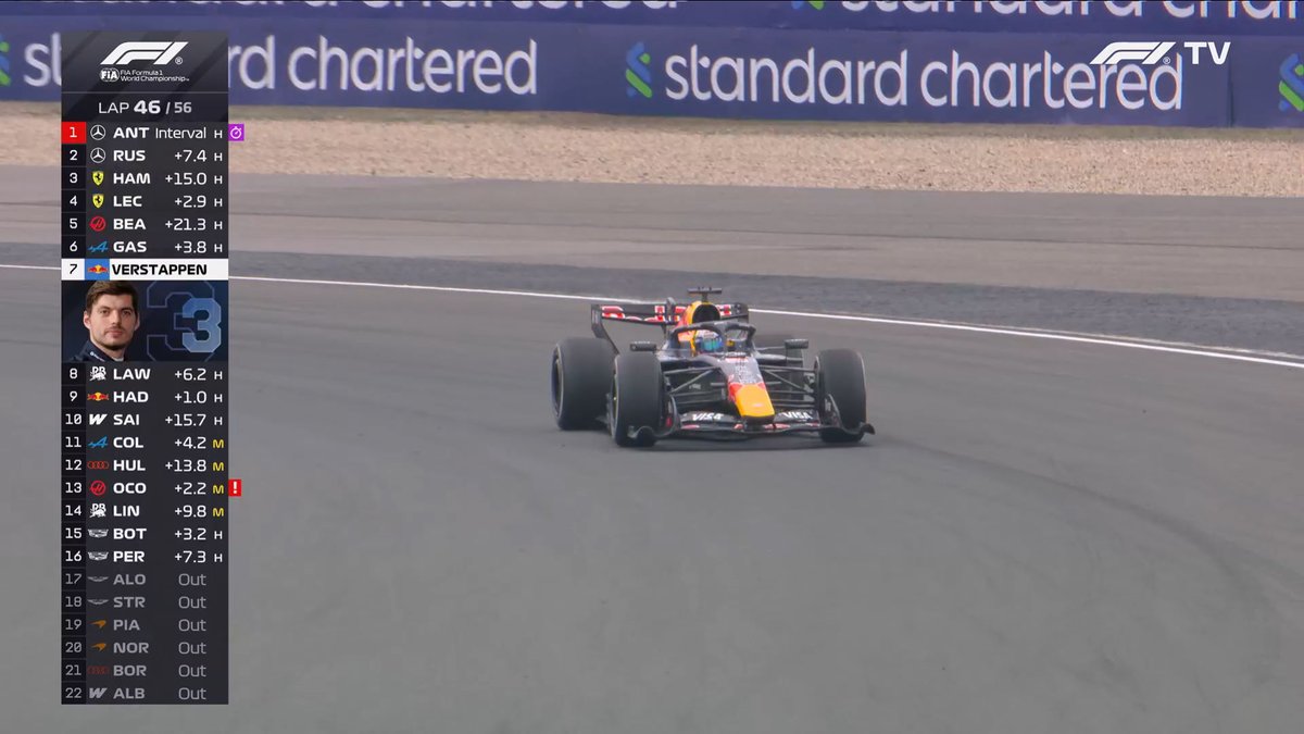 F1 Speed Indonesia tweet media