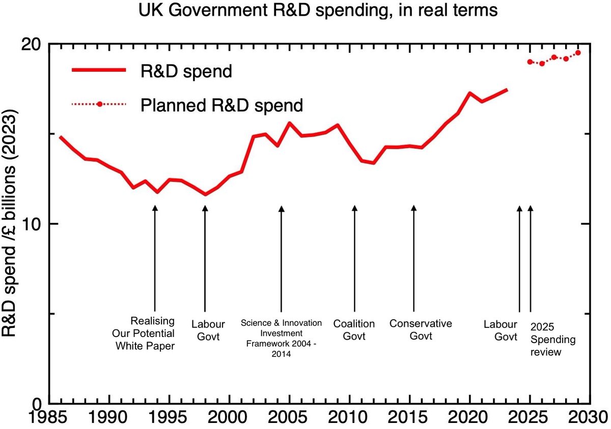 Richard Jones tweet media