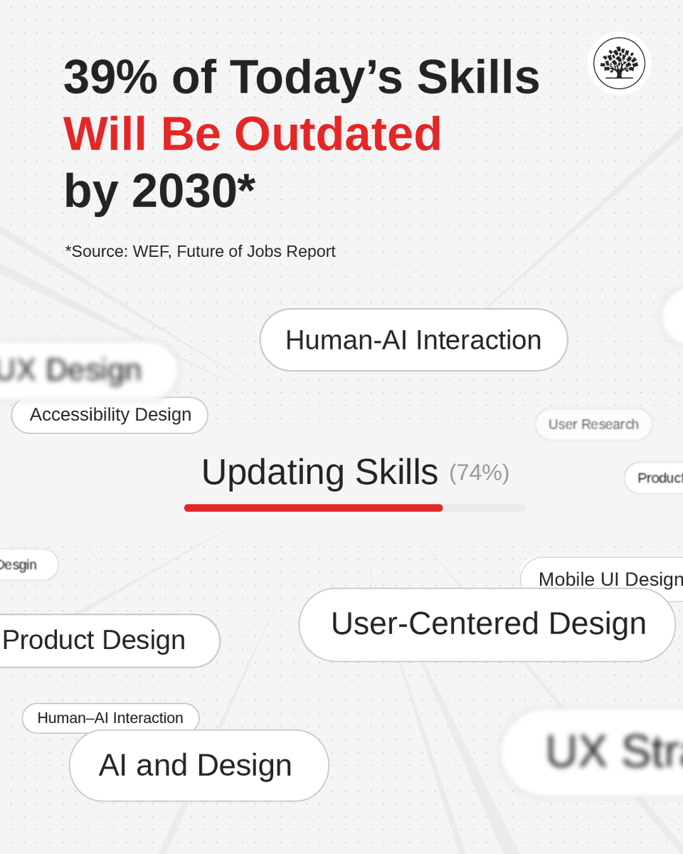 IxDF - Interaction Design Foundation tweet media