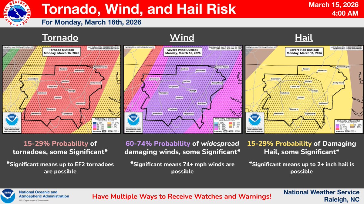 NWS Raleigh tweet media