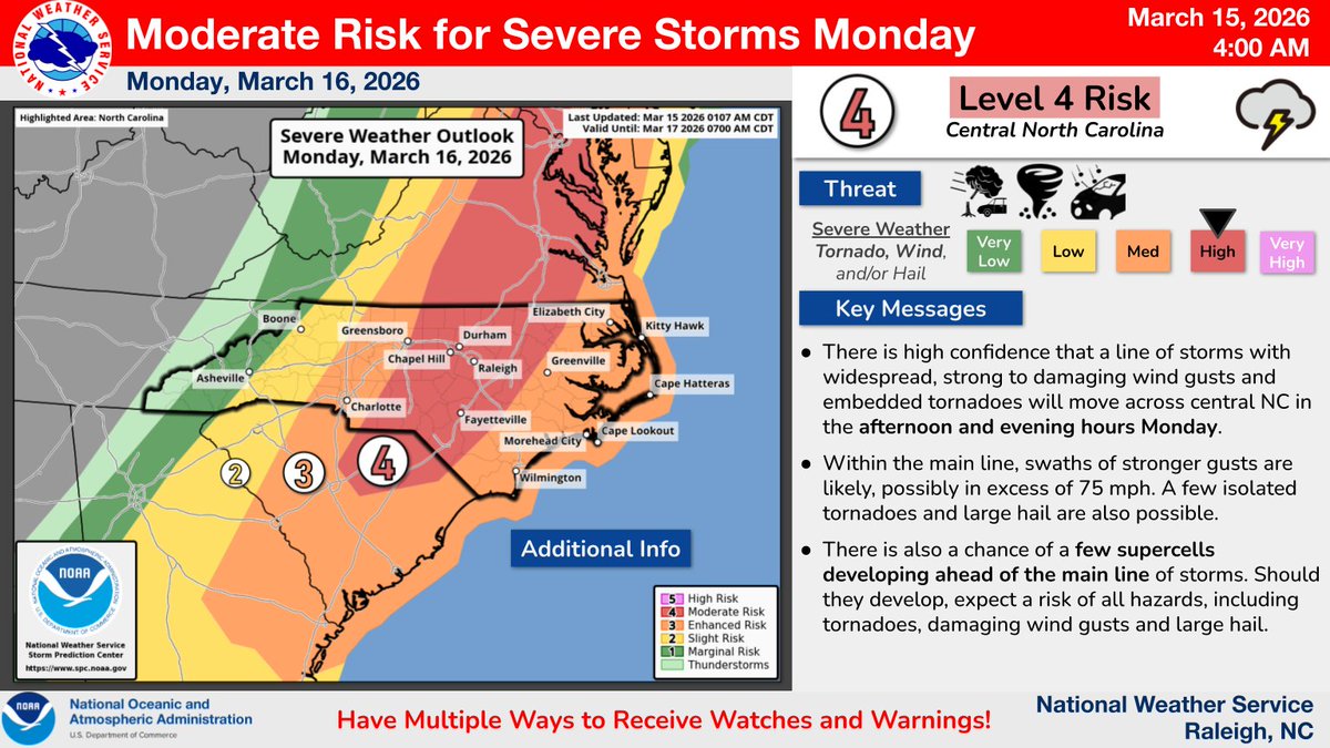 NWS Raleigh tweet media