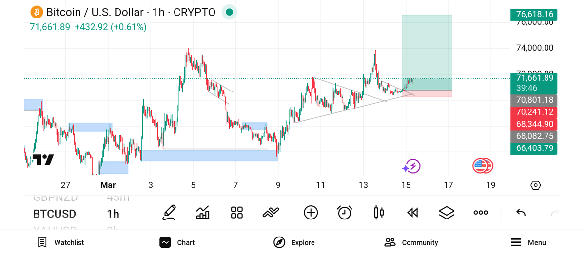 Kingdav_01's tweet photo. Good morning and happy Sunday everyone ☀️
BTCUSD running nicely from the setup. Just letting the plan play out. 📈
Be consistent with what works. 🎯
#BTCUSD #Forex #CryptoTrading #SmartMoneyConcepts #PriceAction #TradingDiscipline #Consistency #ForexTrader #SundayTrades https://t.co/yXHMphJqL9