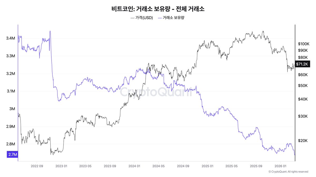 지분전쟁⚡️상원수(최어게인) tweet media