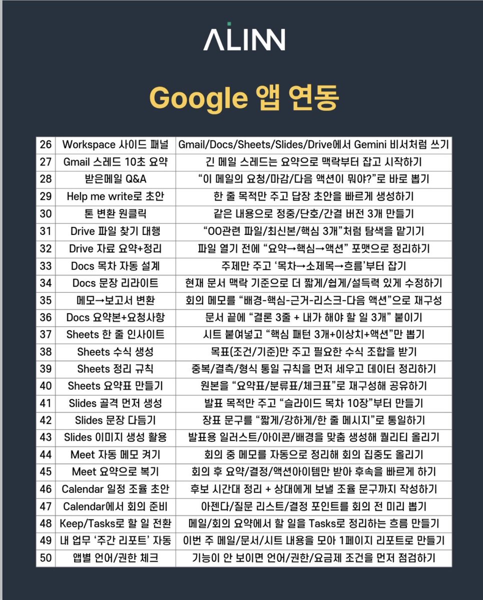 kungsamm's tweet photo. 구글 제미나이 활용법 100가지 https://t.co/BatwWtFGhX