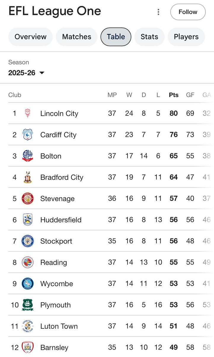 Dom Howson tweet media