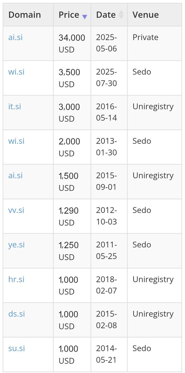 Dmaxx😀 tweet media