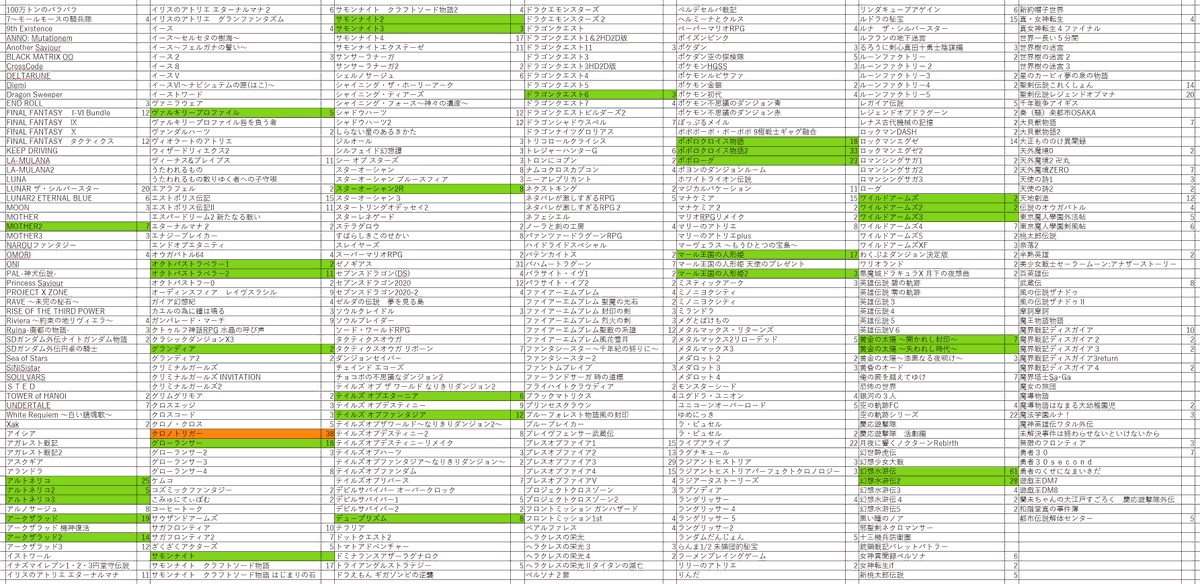 いなックス@ドット絵RPG実況者 tweet media