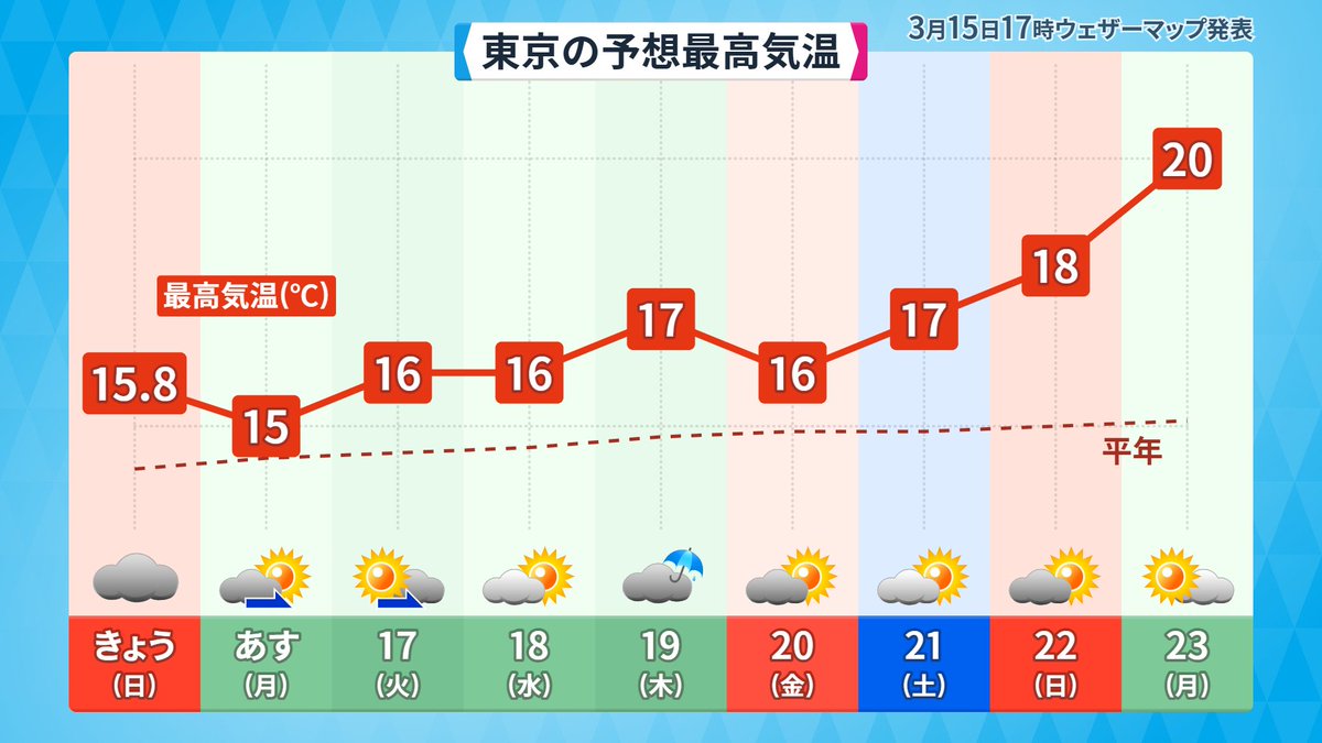 🧥「ほな、また…」