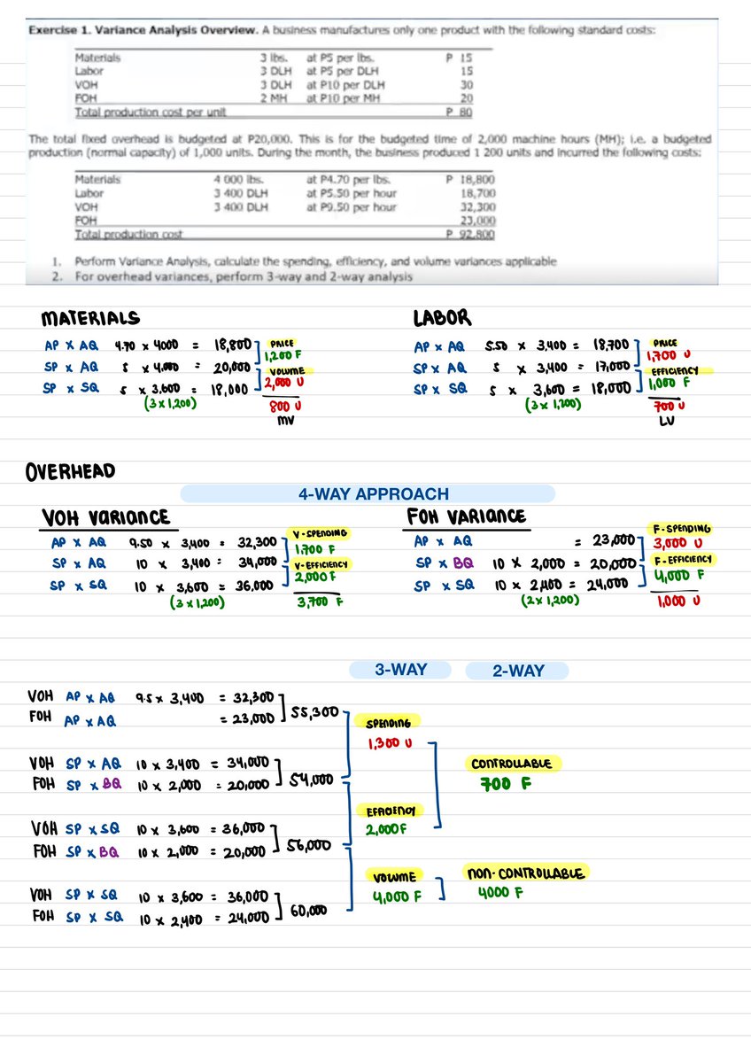 NickCPA52025's tweet photo. Sharing what I learned today (the hard way). Yung nasa left diyan ko nagets yung OH Variance Analysis (Like now lang) tho mahabang process pero nakalatag talaga. nasa right diko talaga siya gets beh like ever since, kaya nga iniskip ko yung chain problem nung May 2025😭 https://t.co/oROlMz96pn