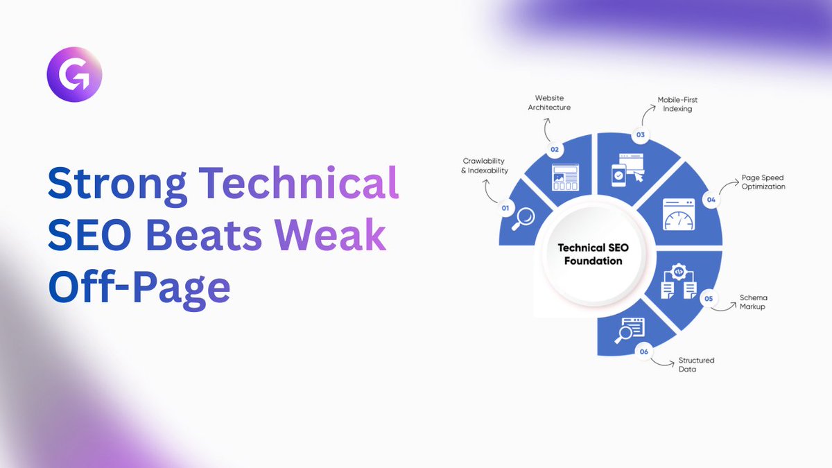 Sabbir_SEO's tweet image. Everyone wants backlinks but skips the boring part… the foundation.

If your site isn’t crawlable, fast, mobile friendly, structured, and built with proper semantic HTML, no amount of off-page SEO will save it.

Fix the base first. Results come faster.

#TechnicalSEO  #SEOTips