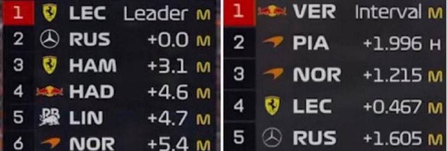 Formula God tweet media