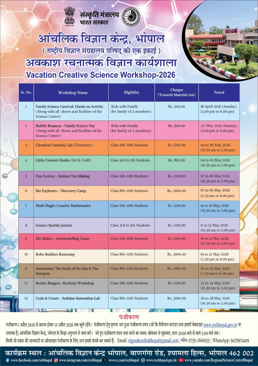 rscbhopal's tweet image. #STEMforKids
#YoungScientists
#ExploreScience