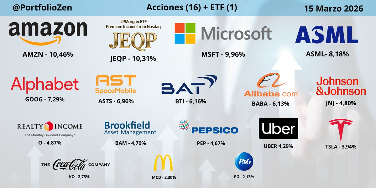 Asset Quest tweet media