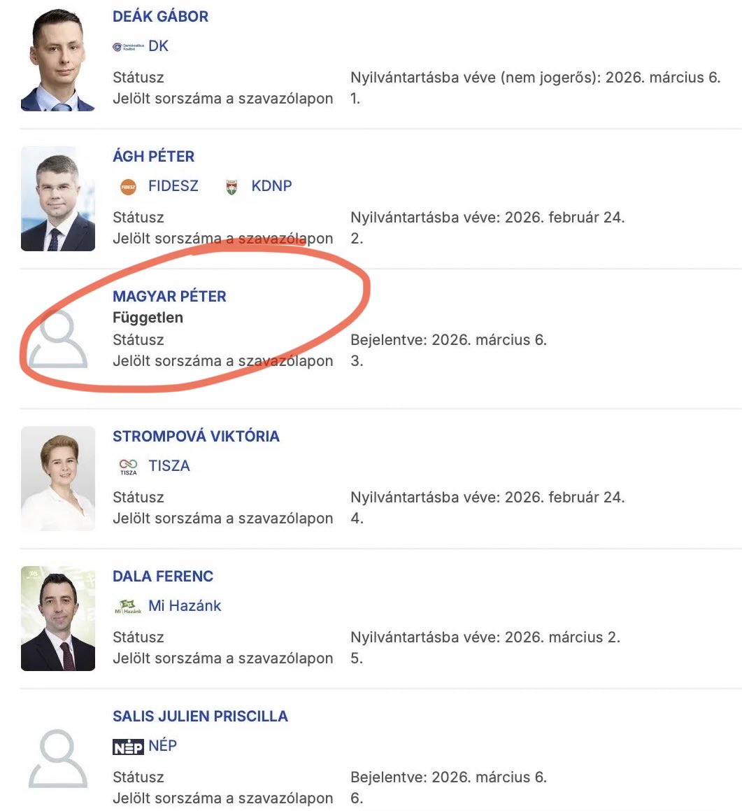 vic_010100's tweet photo. Exclusive: Who is Orbán’s Fidesz strawman named Peter Magyar?

I would like to add the following information: The candidate registered as an independent, whom Orbán has fielded against opposition leader Péter Magyar in the Vas 02 constituency, is named Peter Magyar. He works in Oberwart/Großpetersdorf as a restoration technician for water, fire, and mold damage at SMS Austria GmbH in Austria. His workplace in Austria and his Hungarian electoral district (Sárvár) are located directly on opposite sides of the border.

This tactic has long been used by the Kremlin: candidates with the same surname as opposition politicians are fielded to confuse voters and split the opposition vote.
