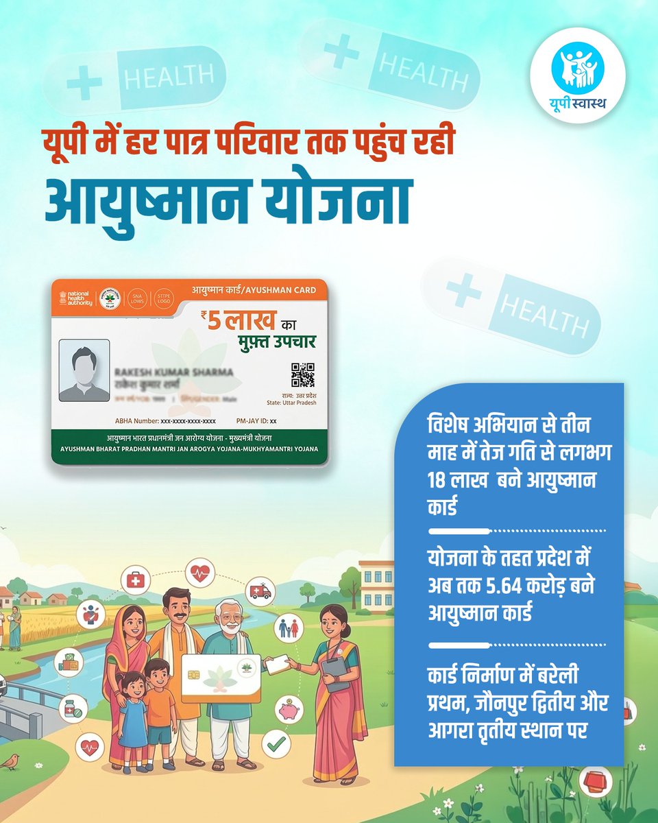 UP Swasth tweet media