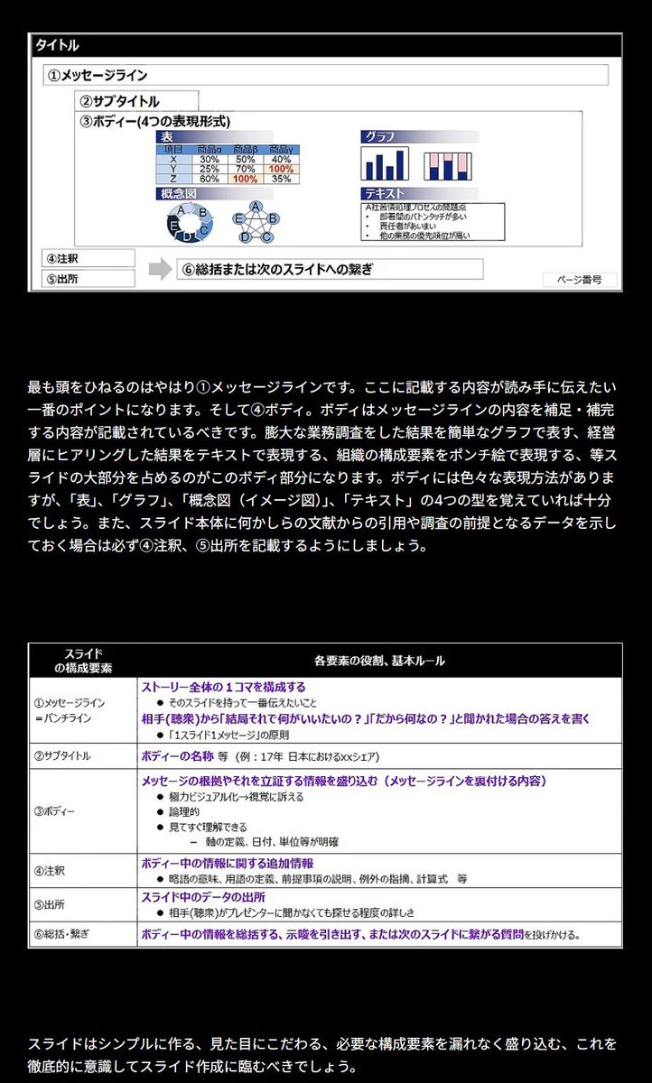 JP_JPCapital's tweet photo. アクセンチュア公式ブログに「PowerPointスライド作成の秘訣」という有益な記事があるのでシェアします

生成AIでスライドは簡単に作れるようになりましたが、スライド作成のそもそも目的、お作法、メッセージラインの作りこみ方等を学んでおくことはますます重要になっている気がします https://t.co/eZ56ktvEj8