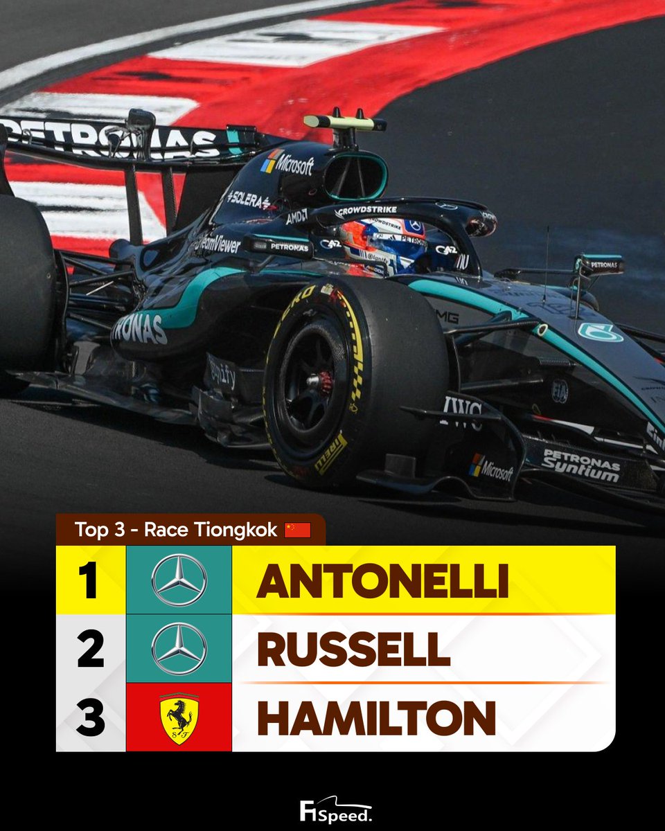 🚨 TERKINI - KIMI ANTONELLI RAIH KEMENANGAN PERDANANYA DI F1!!

HAMILTON PODIUM!

GILEEEEE 👏👏👏