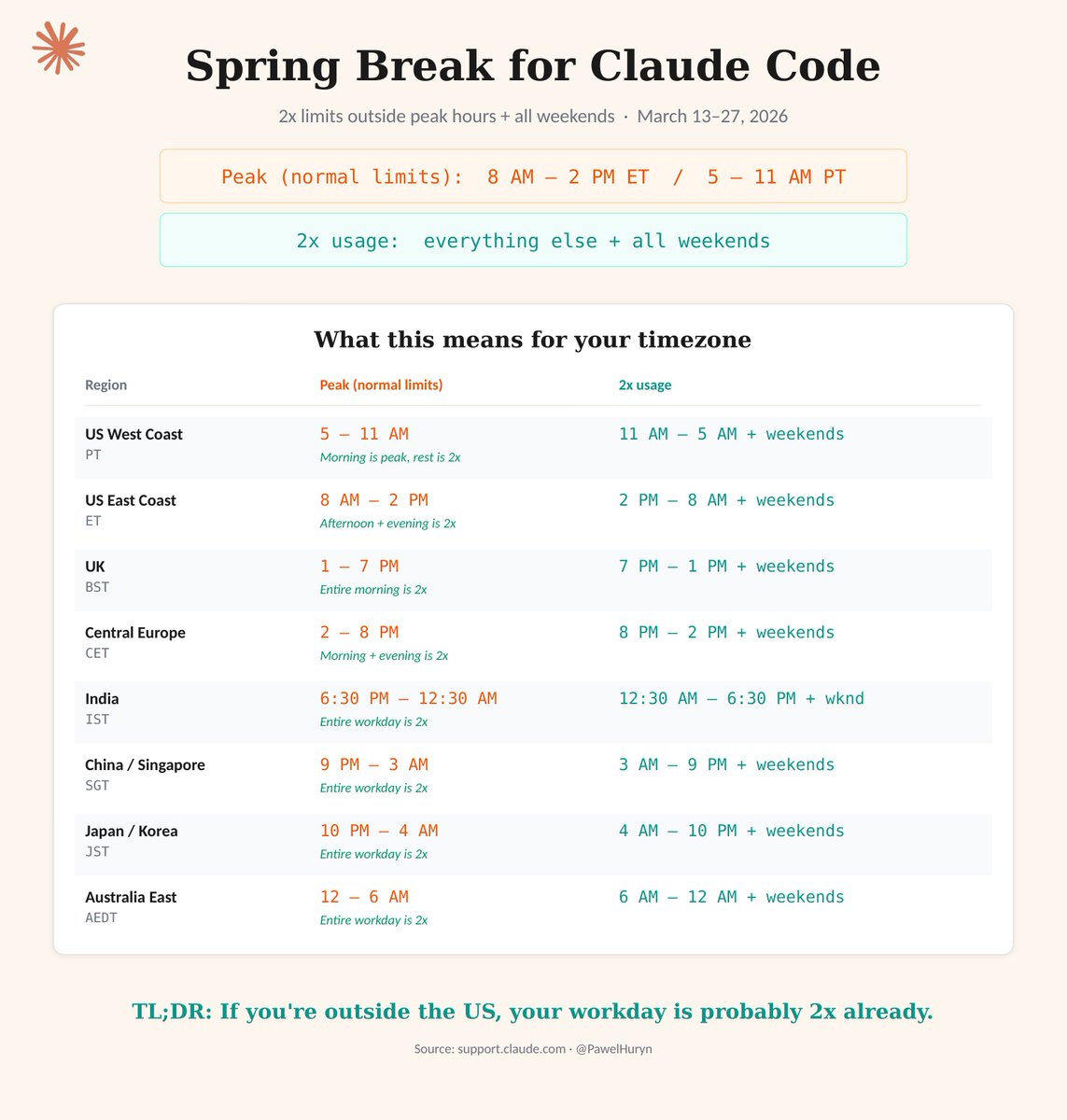 Bartłomiej Bernat 🎯 tweet media