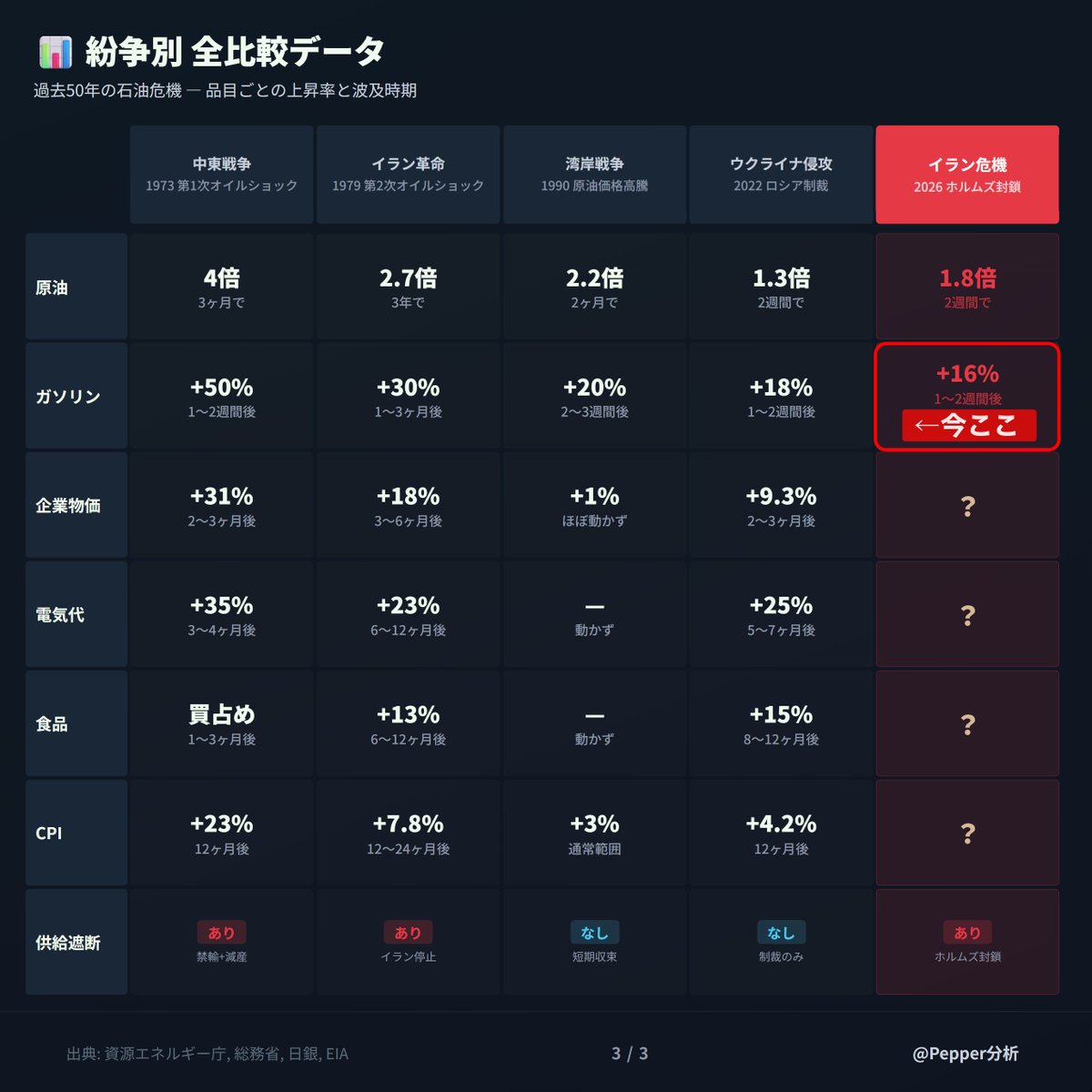 ペッパー ∞ pepper tweet media