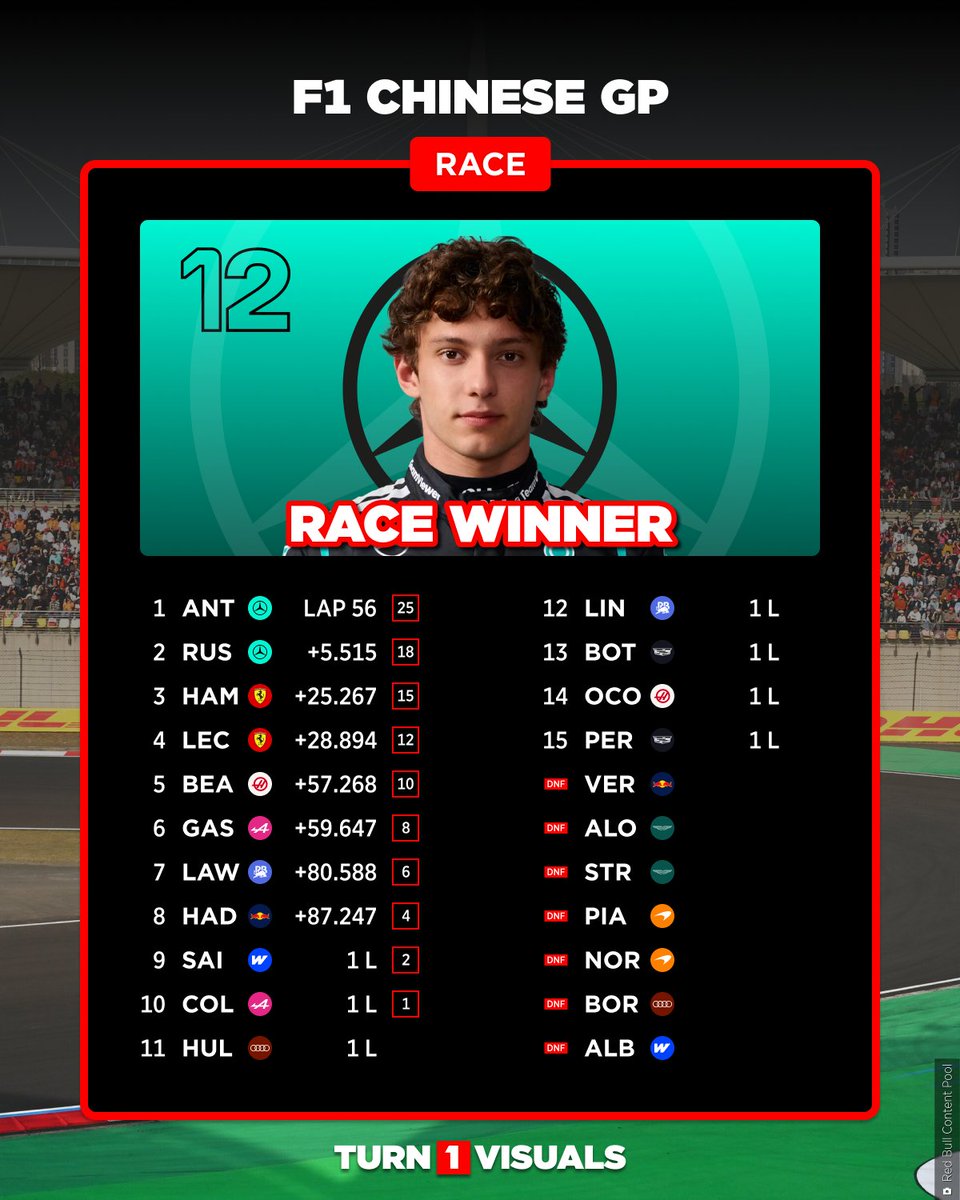 Turn1Visuals tweet media