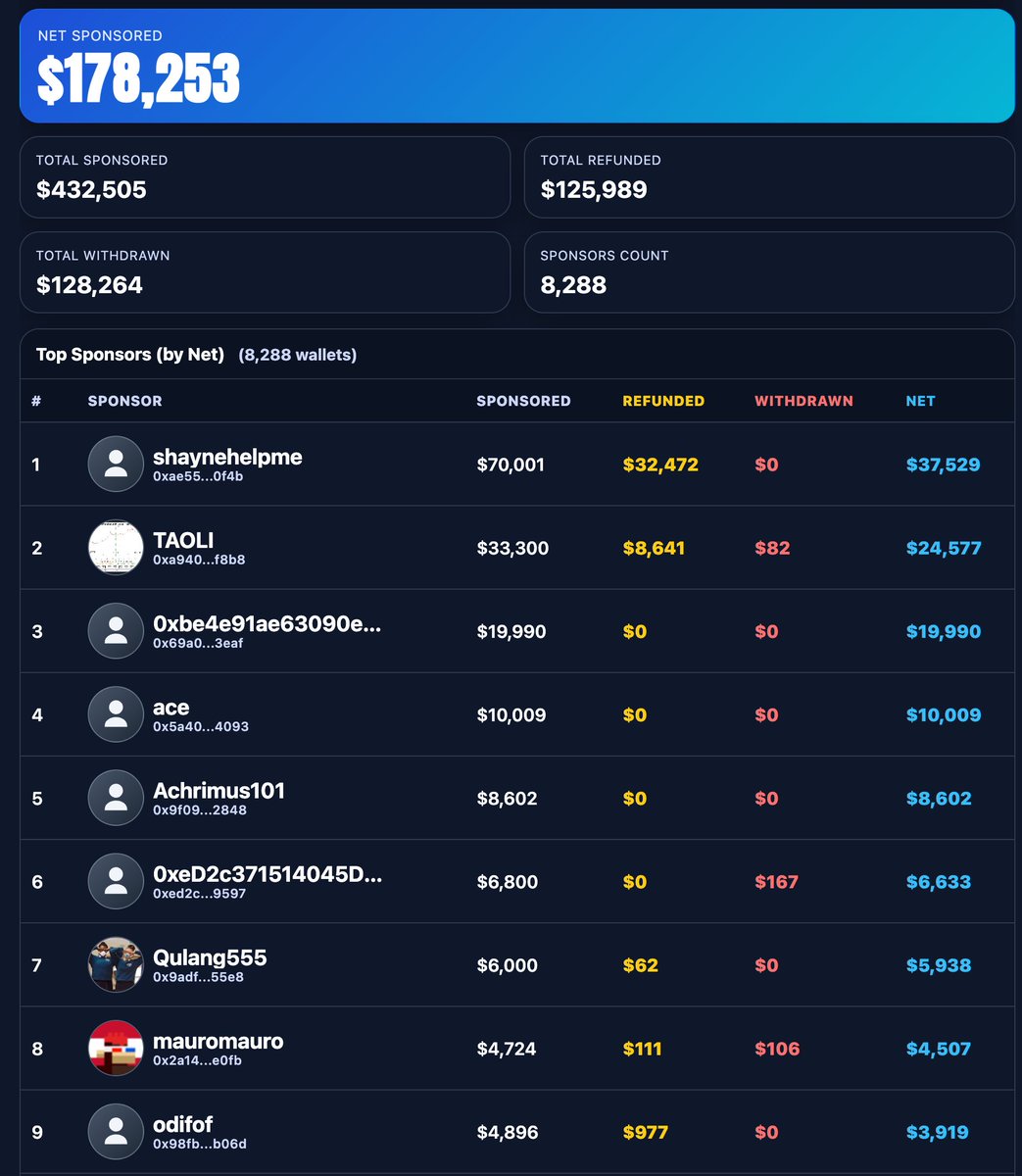 PolyRewards tweet media