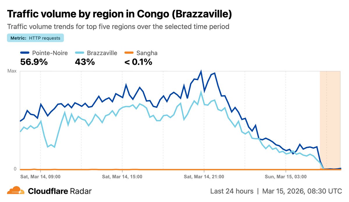 Cloudflare Radar tweet media