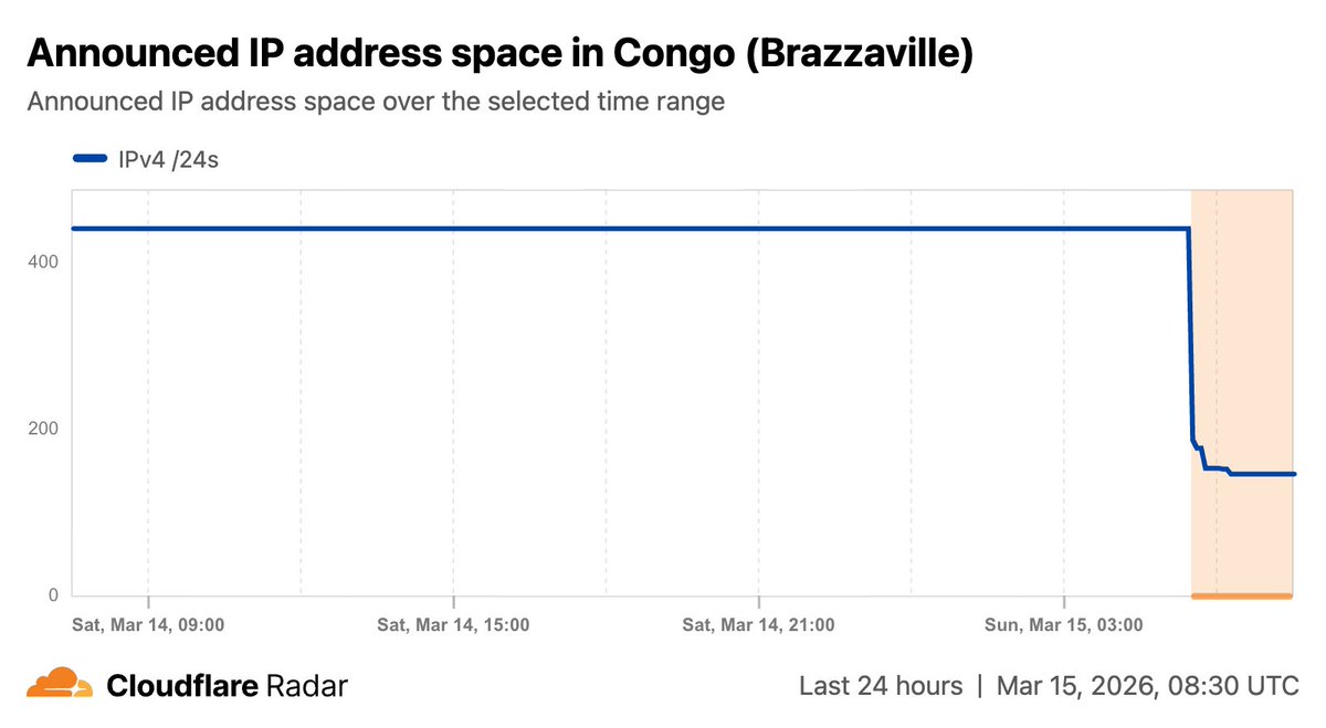 Cloudflare Radar tweet media