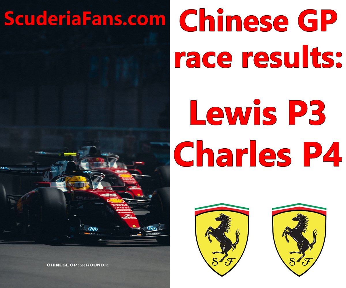 ScuderiaFansF1's tweet photo. A solid race for Ferrari after an almighty scrap between Lewis and Charles 🏎🏎💪
#ScuderiaFans #ForzaFerrari #ScuderiaFerrari #essereFerrari 🔴 #Ferrari #race #racing #Lewis44 #LH44 #LewisHamilton #TeamHamilton #Hamilton #Charles16 #CL16 #CharlesLeclerc #SF26 #ChineseGP 🇨🇳 https://t.co/XmuFkR1DjP