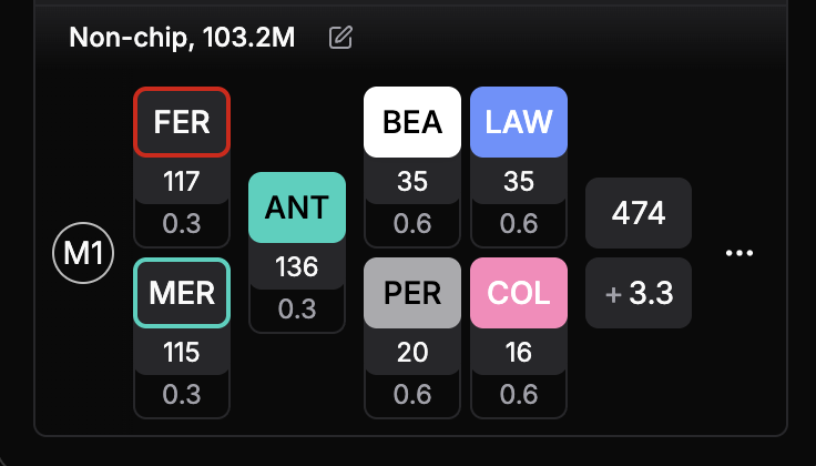F1 Fantasy Tools tweet media