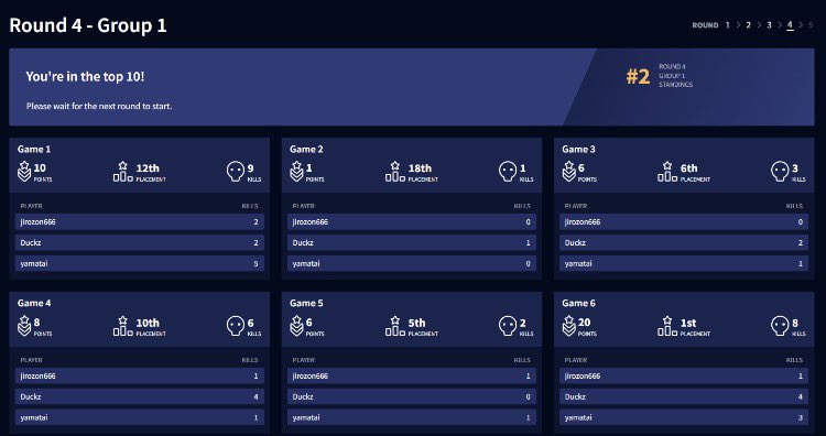 jirozon_666's tweet image. 5試合目ボーダーで金玉冷やしたけど
最後チャンピオンで決勝進出

金玉が熱くて火傷しそうです
明日こそ一位とります

Dreadnoughtus応援よろです

#apex #ALGS #OPEN