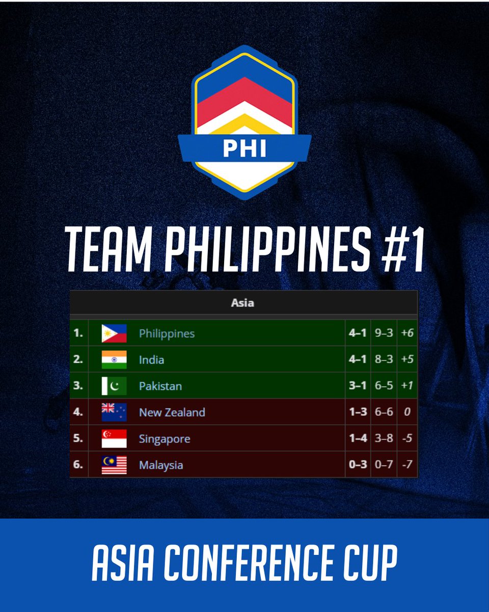 OWWC Team Philippines 🇵🇭 tweet media