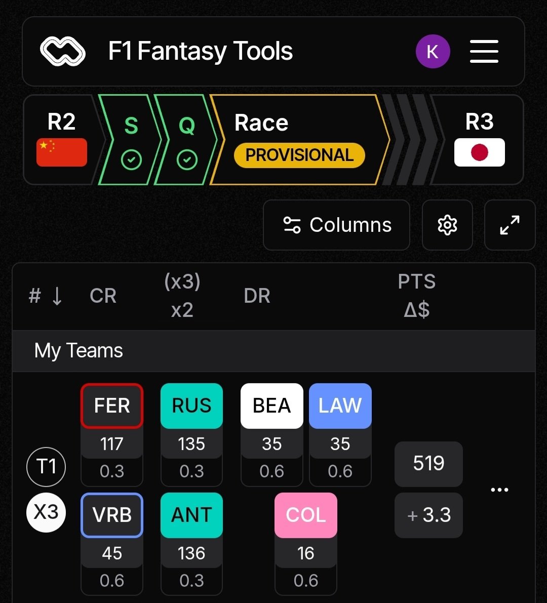 cxkev's tweet photo. @F_FantasyHub Only provisional points so far but fair to say I've had worse weekends https://t.co/eR6fr2X7Qn