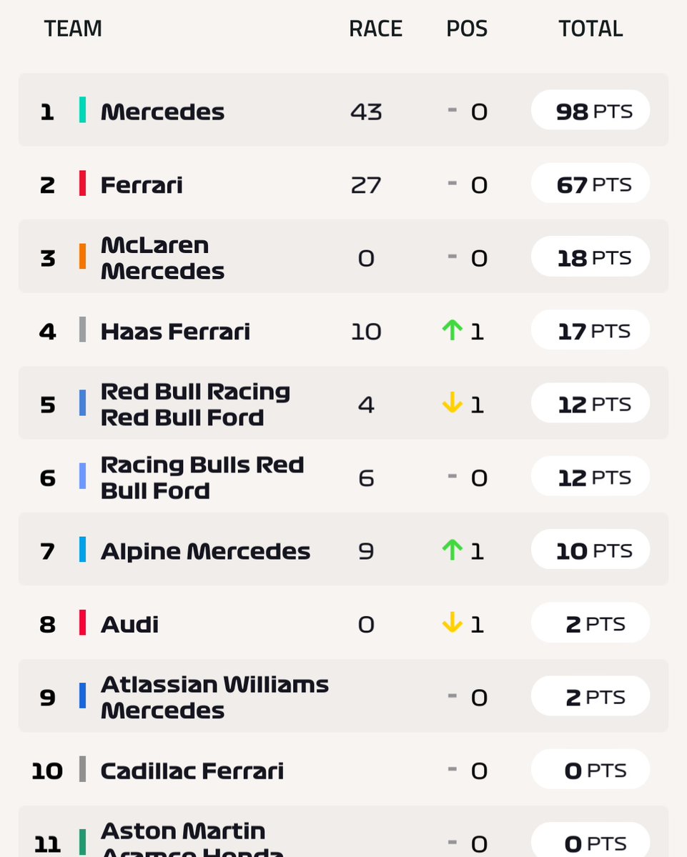 🏁【 Alerta F1 】🏁 tweet media