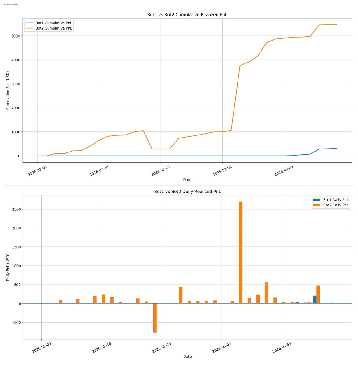 先物アイドルしろいの tweet media