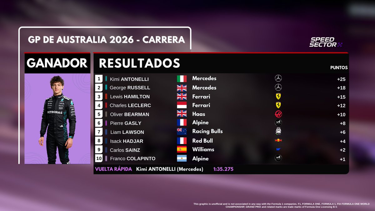 Speed Sector tweet media