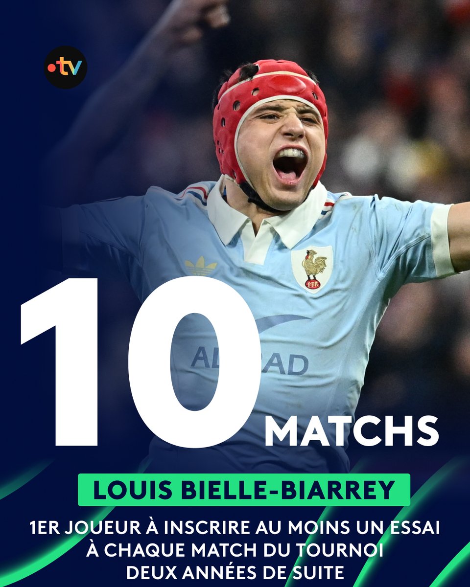 francetvsport's tweet photo. 🏉 #GreatnessM6N | 🤩 Louis Bielle-Biarrey encore plus dans l'histoire !

🇫🇷 Auteur de neuf essais dans le Tournoi des Six Nations 2026, dont quatre contre l'Angleterre, LBB a terminé en apothéose une édition qui l'aura vu marquer lors des cinq rencontres. Après avoir déjà réussi cette performance en 2025, Louis Bielle-Biarrey devient donc le premier joueur à inscrire au moins un essai lors de chaque rencontre du Tournoi deux années de suite !