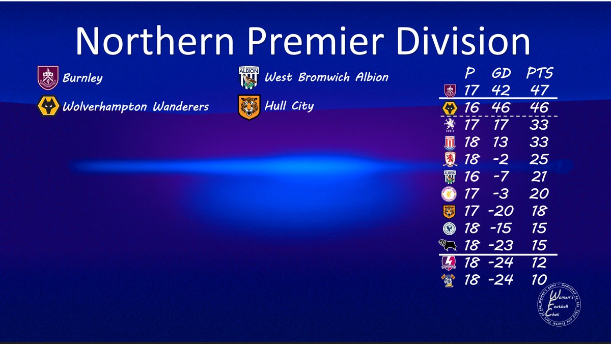 Women's Football Chat tweet media