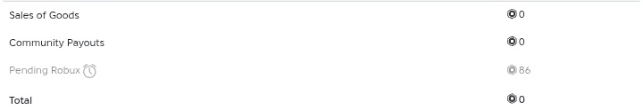 RoyaleAfk's tweet photo. @qzmeybs is trusted !! I go first and they didnt scam, Tysm :D 

My Rh to robux https://t.co/zqanYdQ2gI