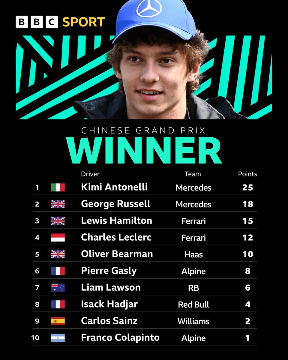 BBC Sport tweet media